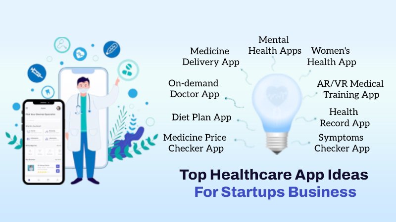 Healthcare App